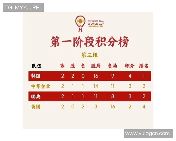 成都乒乓球队在全国配合排行榜中荣获第八名展现强劲实力与团队默契 成都乒乓球队在全国配合排行榜中荣获第八名展现强劲实力与团队默契